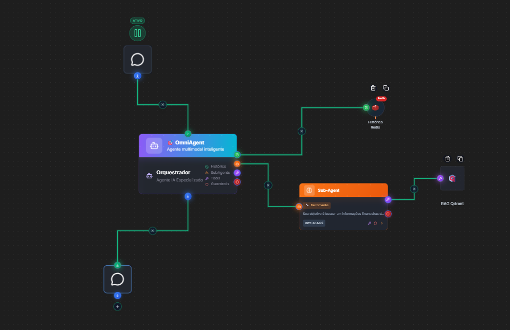 Fluxo Busca Inteligente