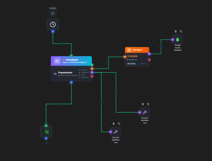 Fluxo Agente Financeiro