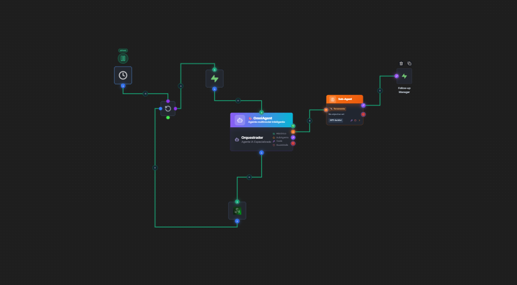 Fluxo Agente de Follow-up