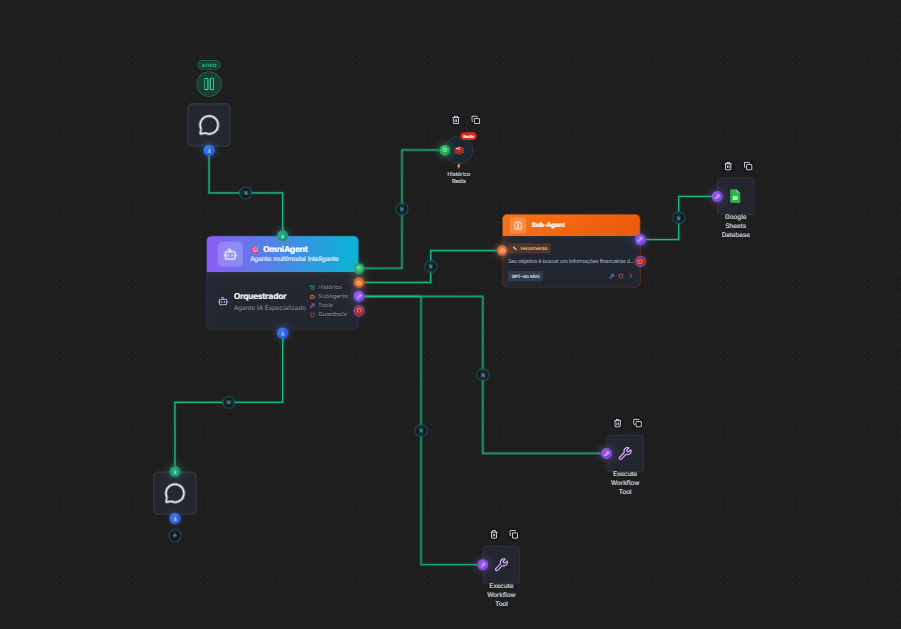Synthor Core Workflow